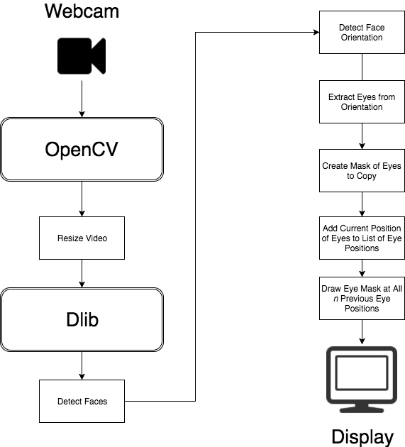 Распознавание текста с изображения python opencv